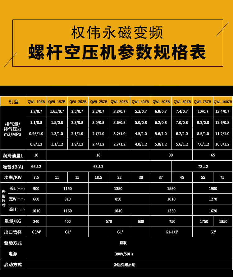 永磁變頻螺桿空壓機參數