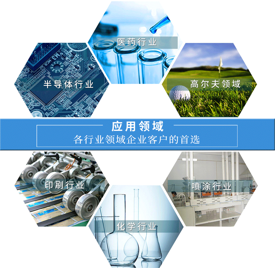 干式無油空壓機應用行業