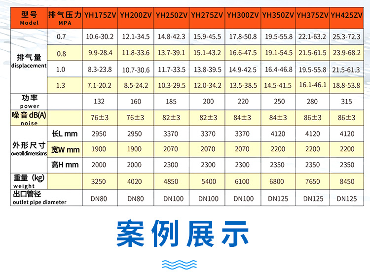 永磁變頻雙螺桿空壓機參數